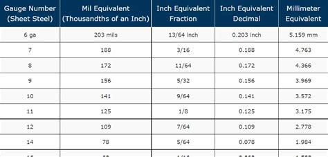 thickness calculator conversion